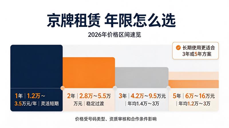 租赁流程指南