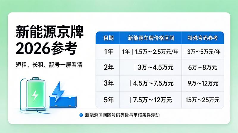 京牌投资分析